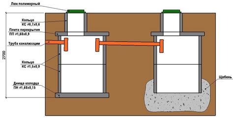 Принцип работы выгребной ямы