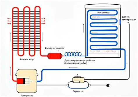 Принцип работы газа фреона в холодильнике