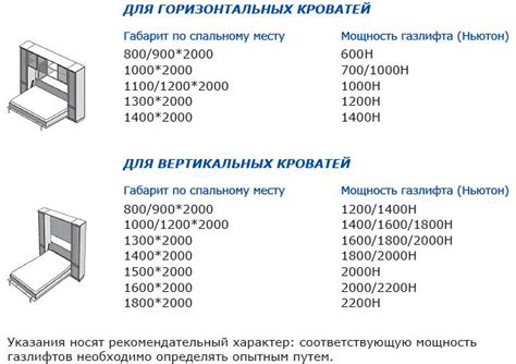 Принцип работы газлифта в подъемной кровати