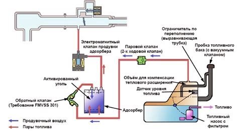 Принцип работы датчика абсорбера Приора