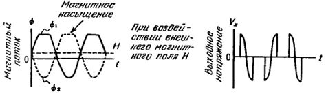 Принцип работы датчика азимута ОНК 160