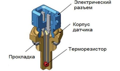 Принцип работы датчика включения вентилятора ВАЗ 2107 инжектор