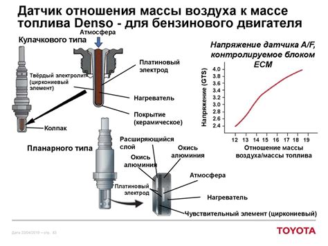 Принцип работы датчика давления топлива