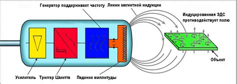 Принцип работы датчика костной проводимости