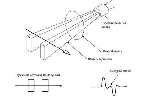 Принцип работы датчика объема салона автомобиля