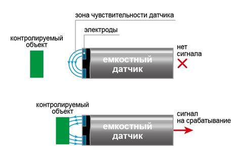 Принцип работы датчиков и электроники