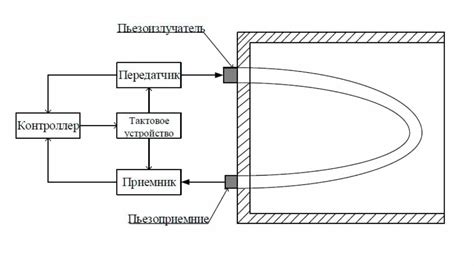 Принцип работы датчиков температуры