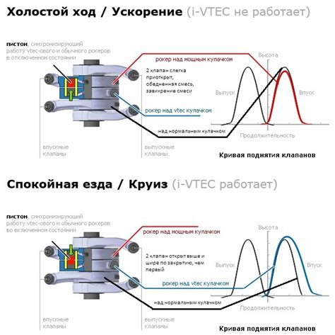 Принцип работы двигателя с циклом Миллера