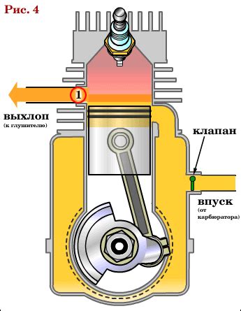 Принцип работы двухтактного скутера