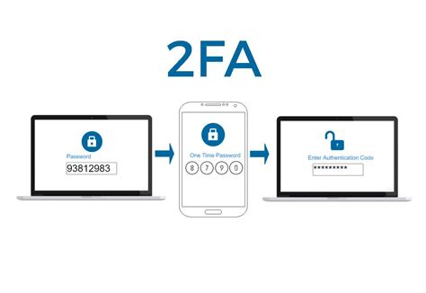 Принцип работы двухфакторной аутентификации