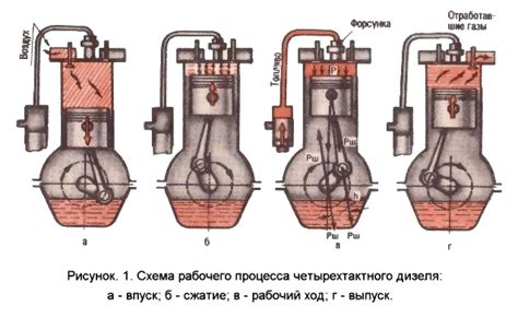 Принцип работы дизельного двигателя