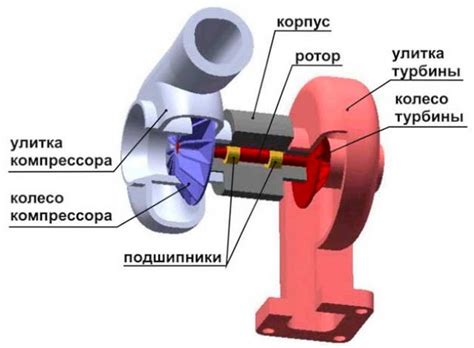 Принцип работы дизельной турбины