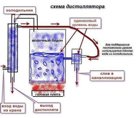 Принцип работы диспенсера