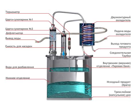 Принцип работы дистиллятора для воды