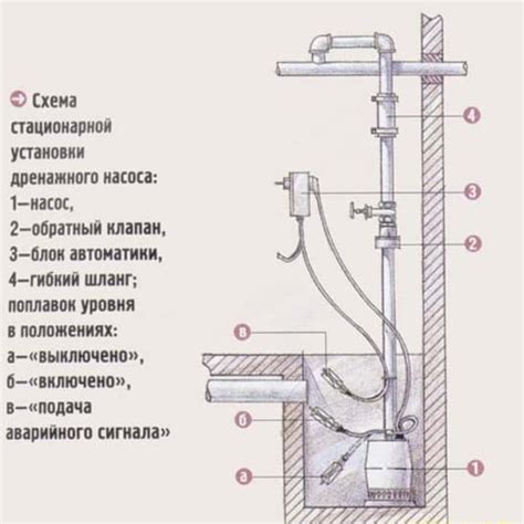 Принцип работы дренажного насоса Вихрь 350