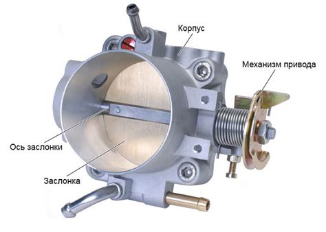 Принцип работы дроссельной заслонки