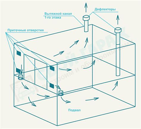 Принцип работы естественной вентиляции