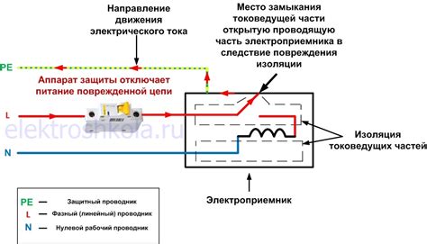 Принцип работы защитного отключения в электроустановках: основные моменты