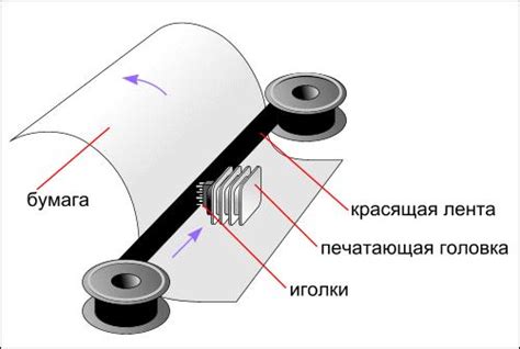 Принцип работы иглы дезерт