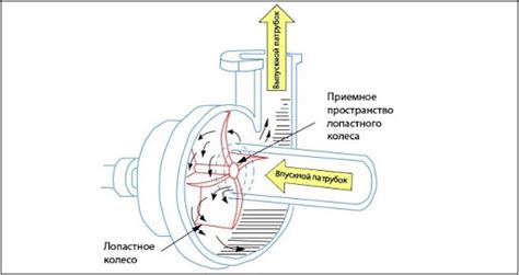 Принцип работы импульсного распылителя