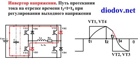 Принцип работы инвертора