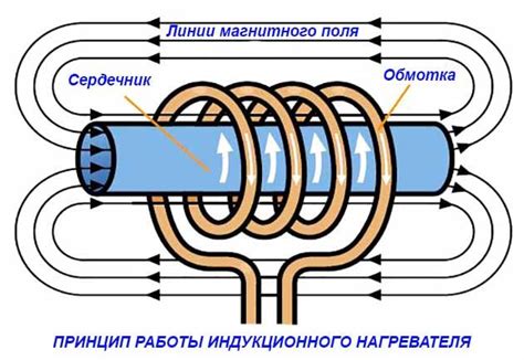 Принцип работы индукционного нагревателя воды