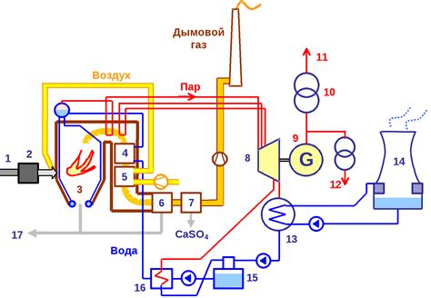 Принцип работы инъекции HTML