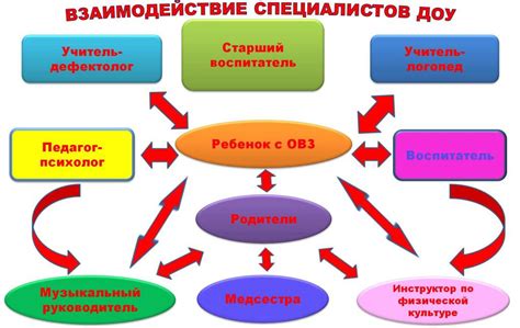 Принцип работы и взаимодействия