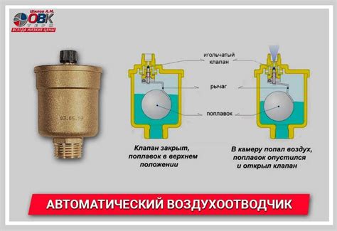 Принцип работы и компоненты крана маевского