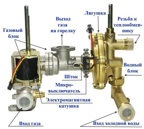 Принцип работы и обслуживание системы автомат газ воды