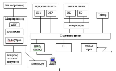 Принцип работы и общая структура