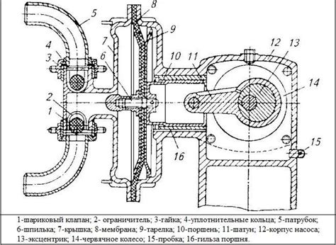 Принцип работы и преимущества мембранного насоса для септика