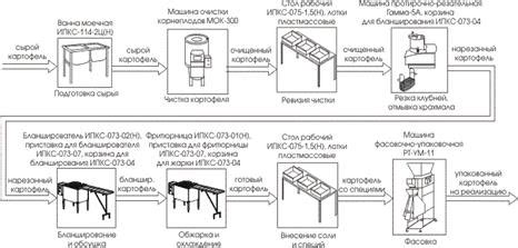 Принцип работы и структура БМК