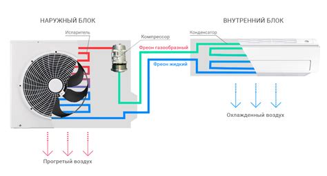 Принцип работы и технологии домашнего интернета Теле2