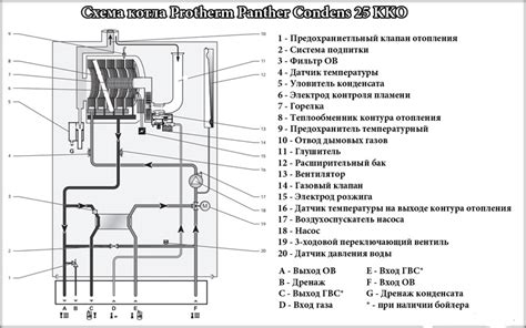 Принцип работы и технология двухконтурного котла