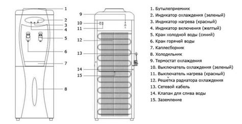 Принцип работы и установка кулера с водой