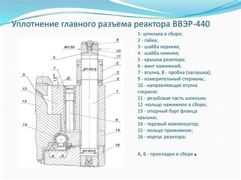 Принцип работы и характеристики ВВЭР 440