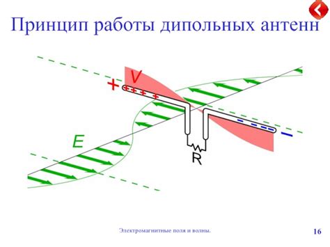 Принцип работы и электромагнитные поля