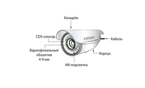 Принцип работы камеры ФССП