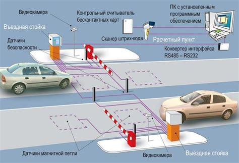 Принцип работы камер автоматизации парковки