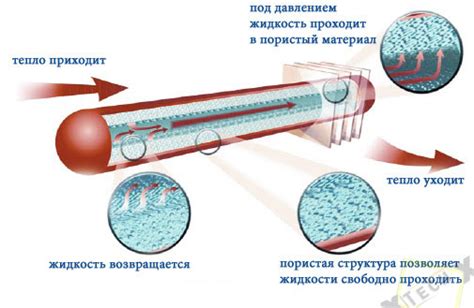 Принцип работы капиллярной ручки