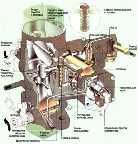 Принцип работы карбюратора Иж