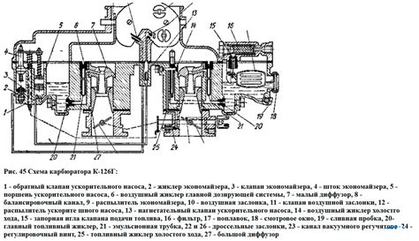 Принцип работы карбюратора К126Г