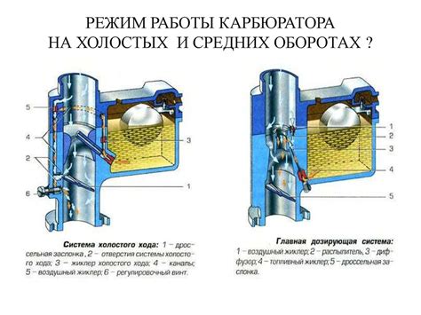 Принцип работы карбюратора двигателя