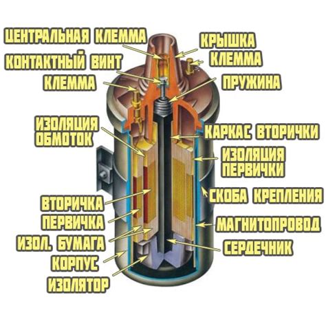 Принцип работы катушки зажигания ВАЗ