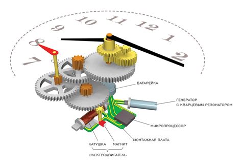 Принцип работы кварцевого механизма часов