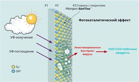 Принцип работы кератинового покрытия