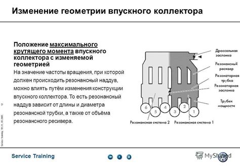 Принцип работы клапана изменения геометрии