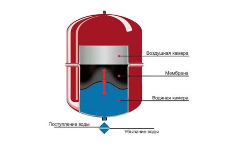 Принцип работы клапана расширительного бачка