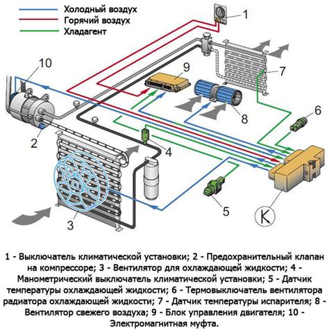 Принцип работы климат-контроля Toyota Camry V40